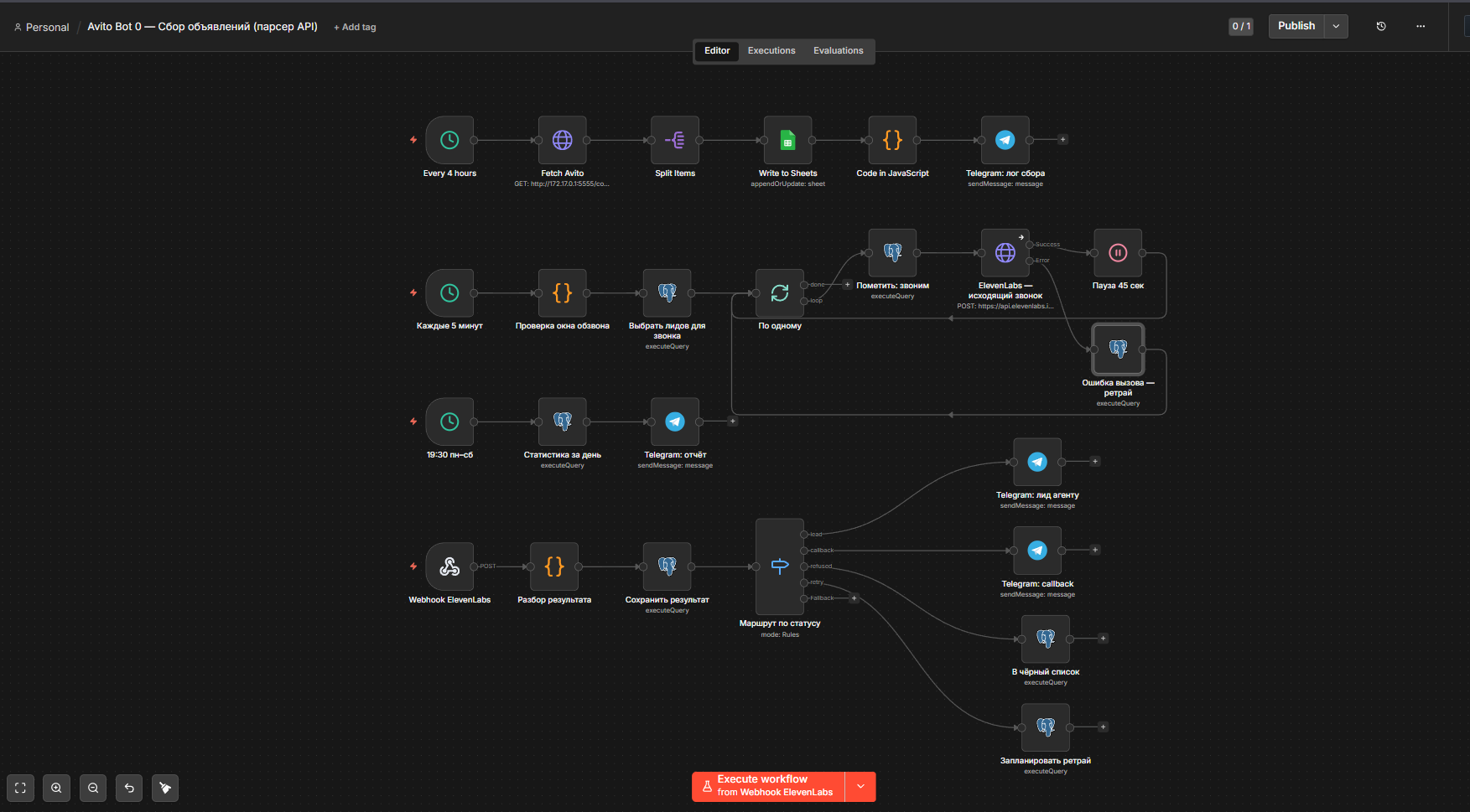Авито голосовой бот n8n workflow